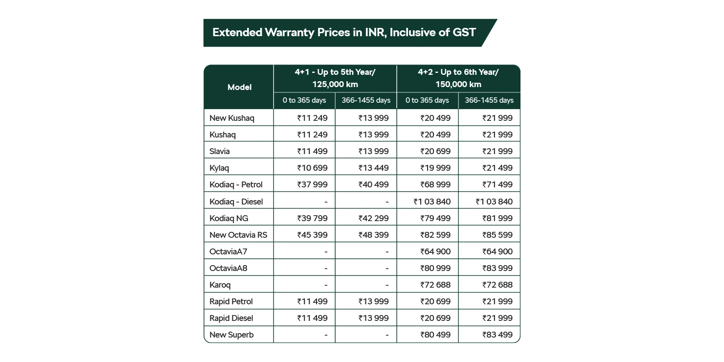 Extended-Warranty-Mar24