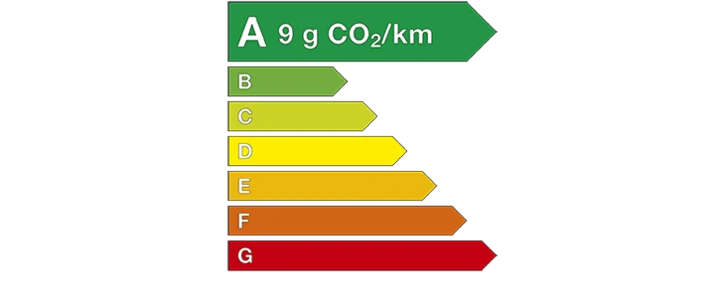 Škoda Kodiaq 5 Places (Modèle d'offre)